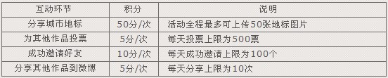 点击图片可在新窗口打开 552×111